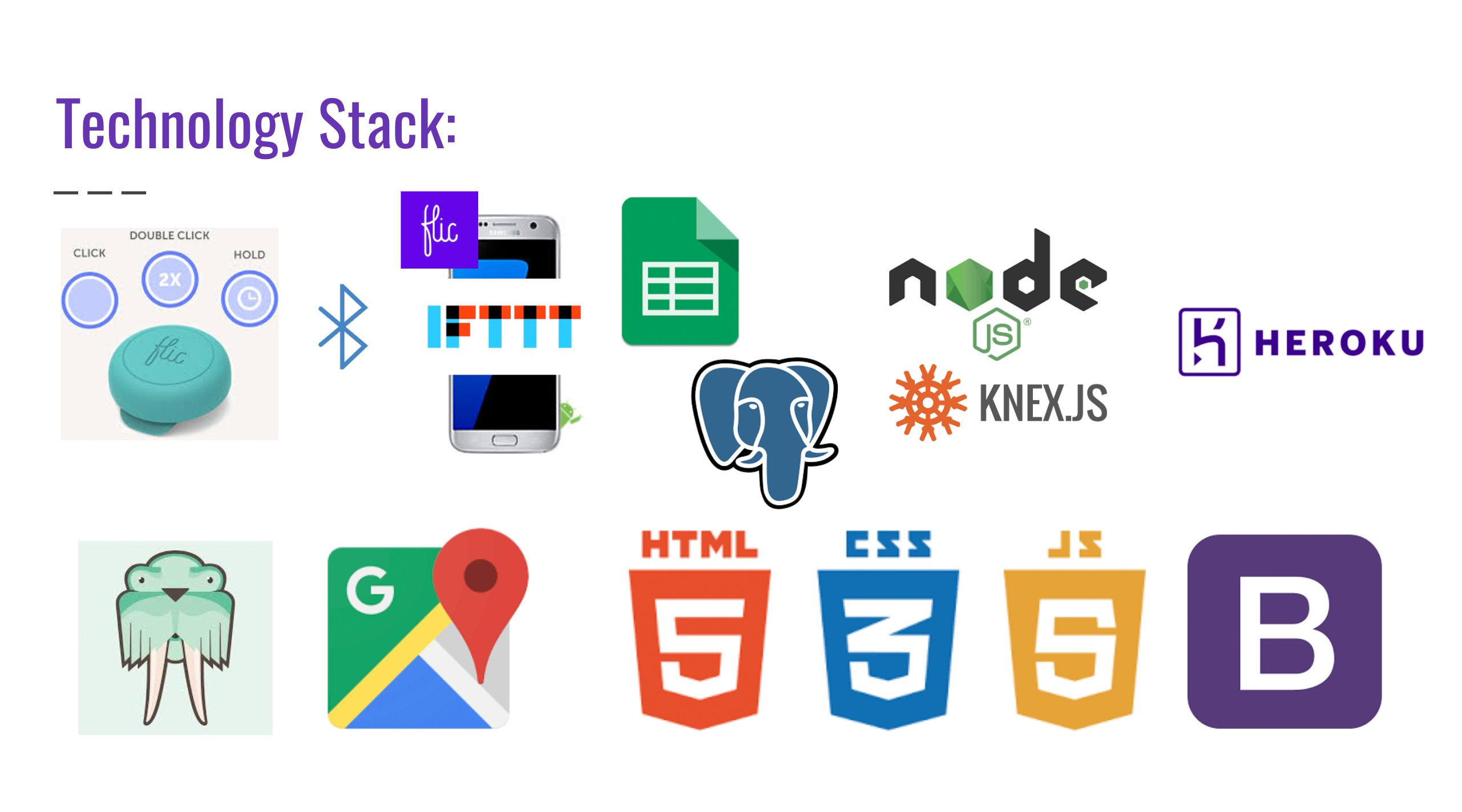 Screenshot tech stack